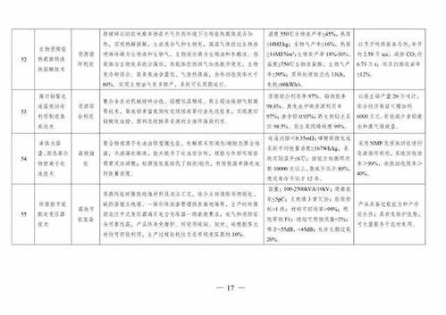 《2020年國家綠色技術推廣目錄》中的軟件服務 賦能綠色發(fā)展的數(shù)字引擎